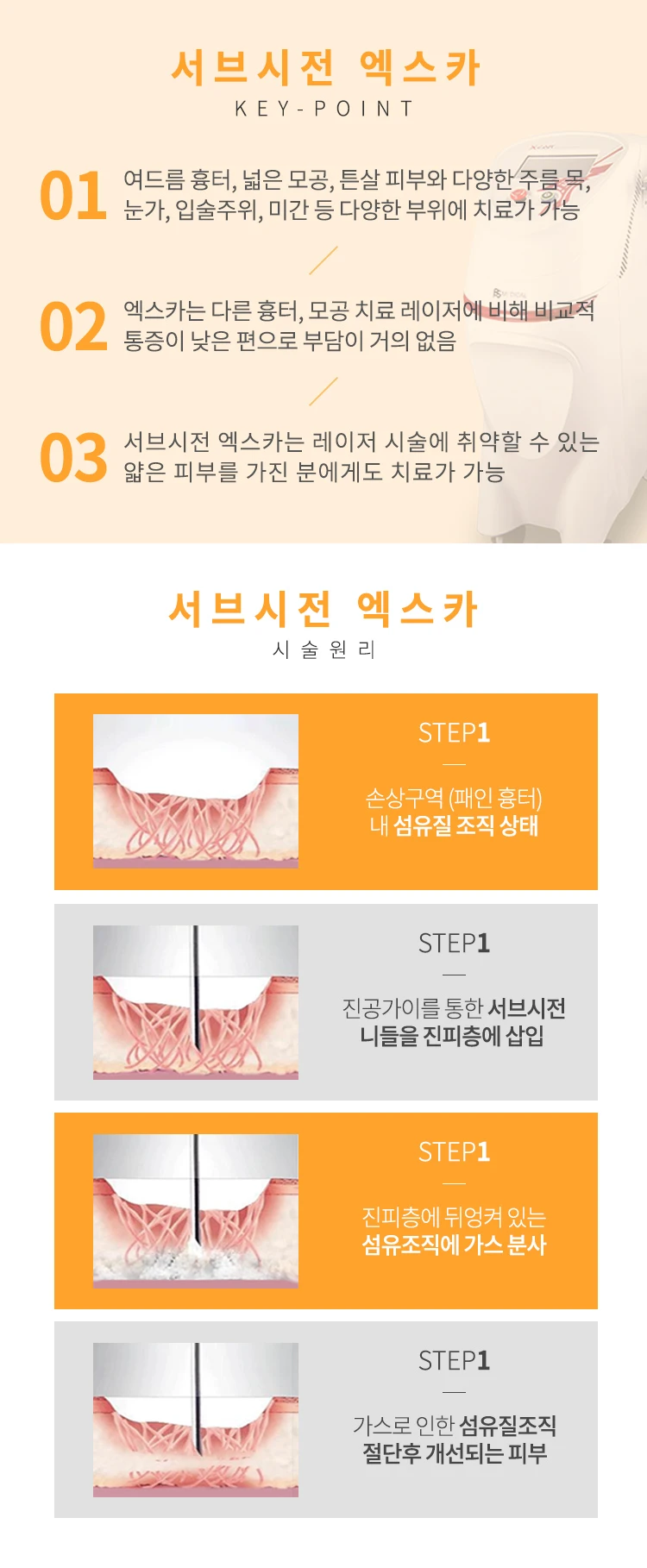 treatmentIntroduction