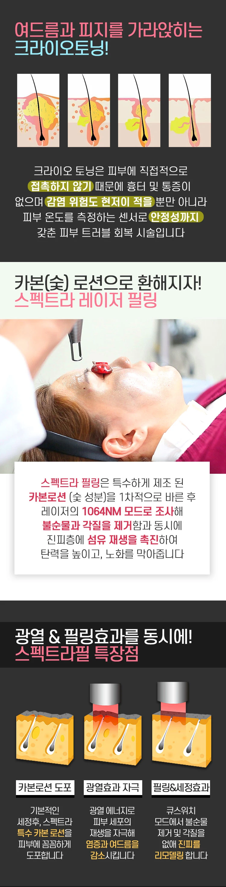 treatmentIntroduction