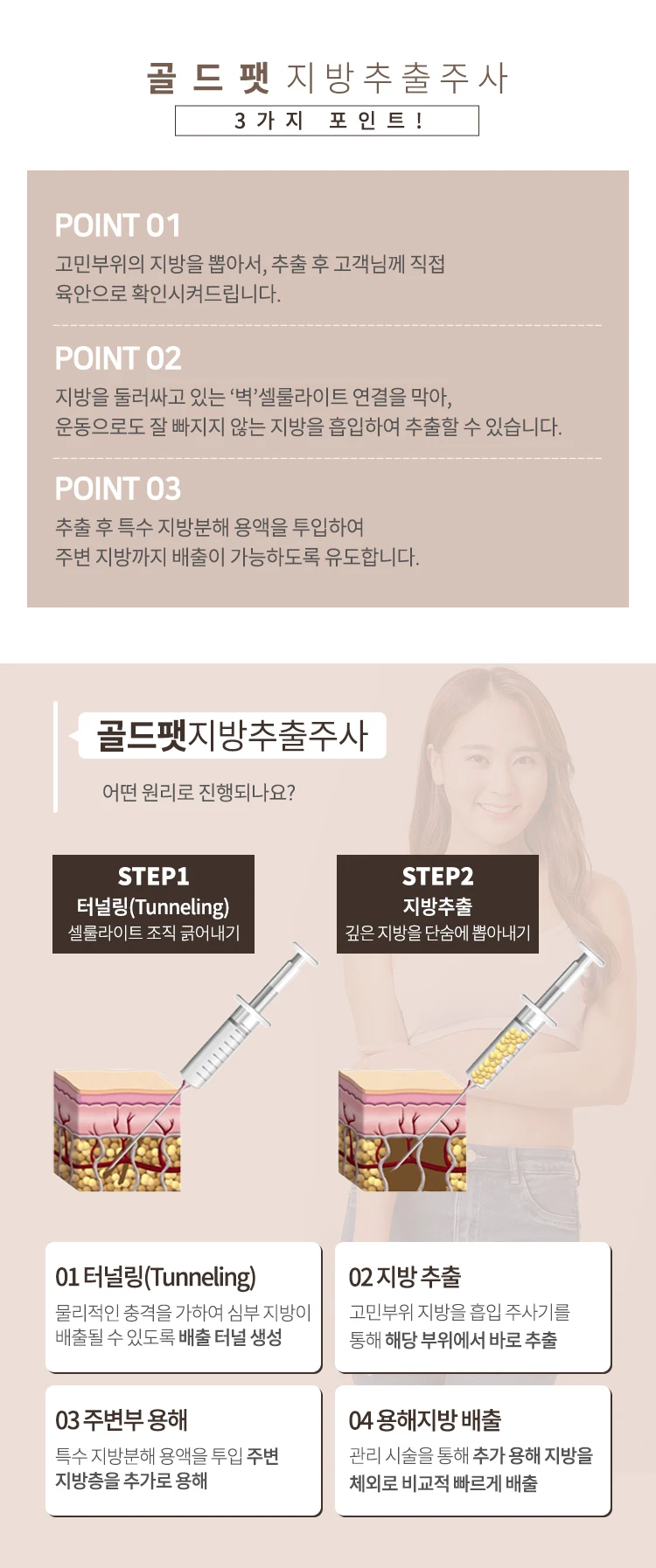 treatmentIntroduction