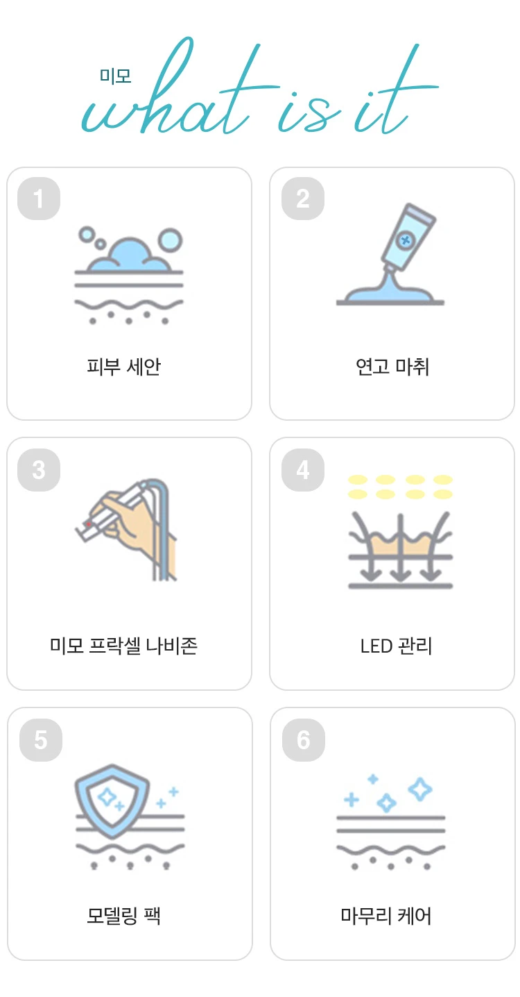 treatmentIntroduction