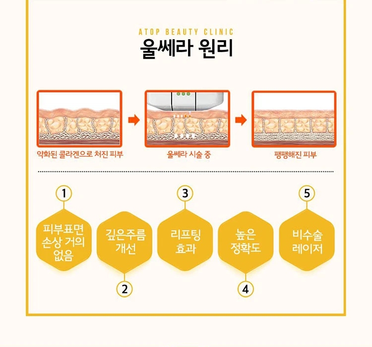 treatmentIntroduction