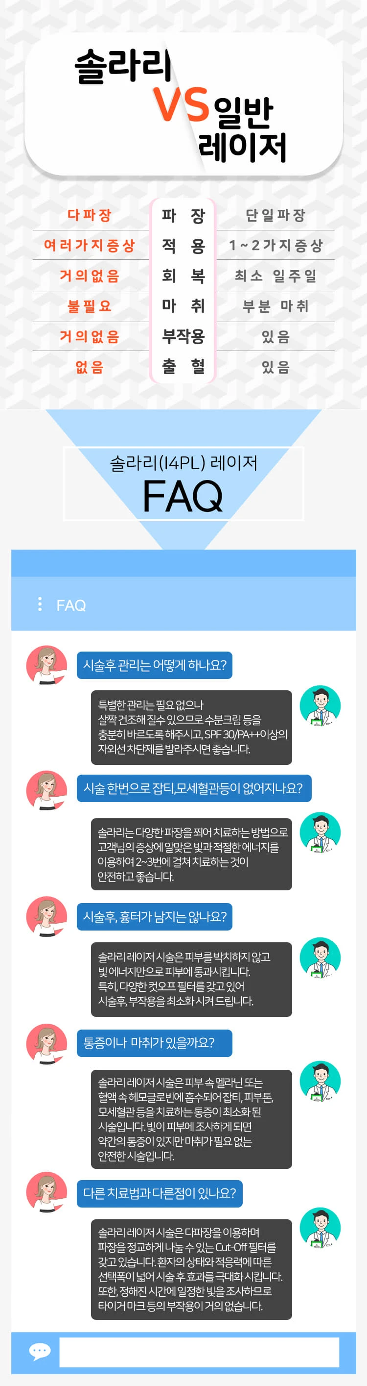 treatmentIntroduction