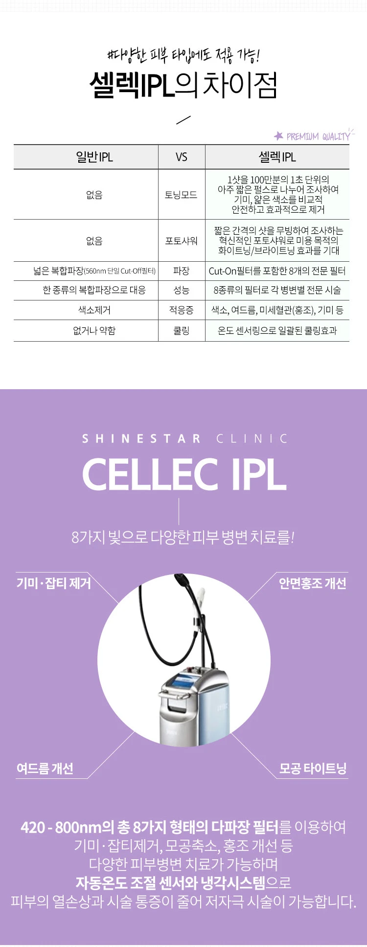 treatmentIntroduction