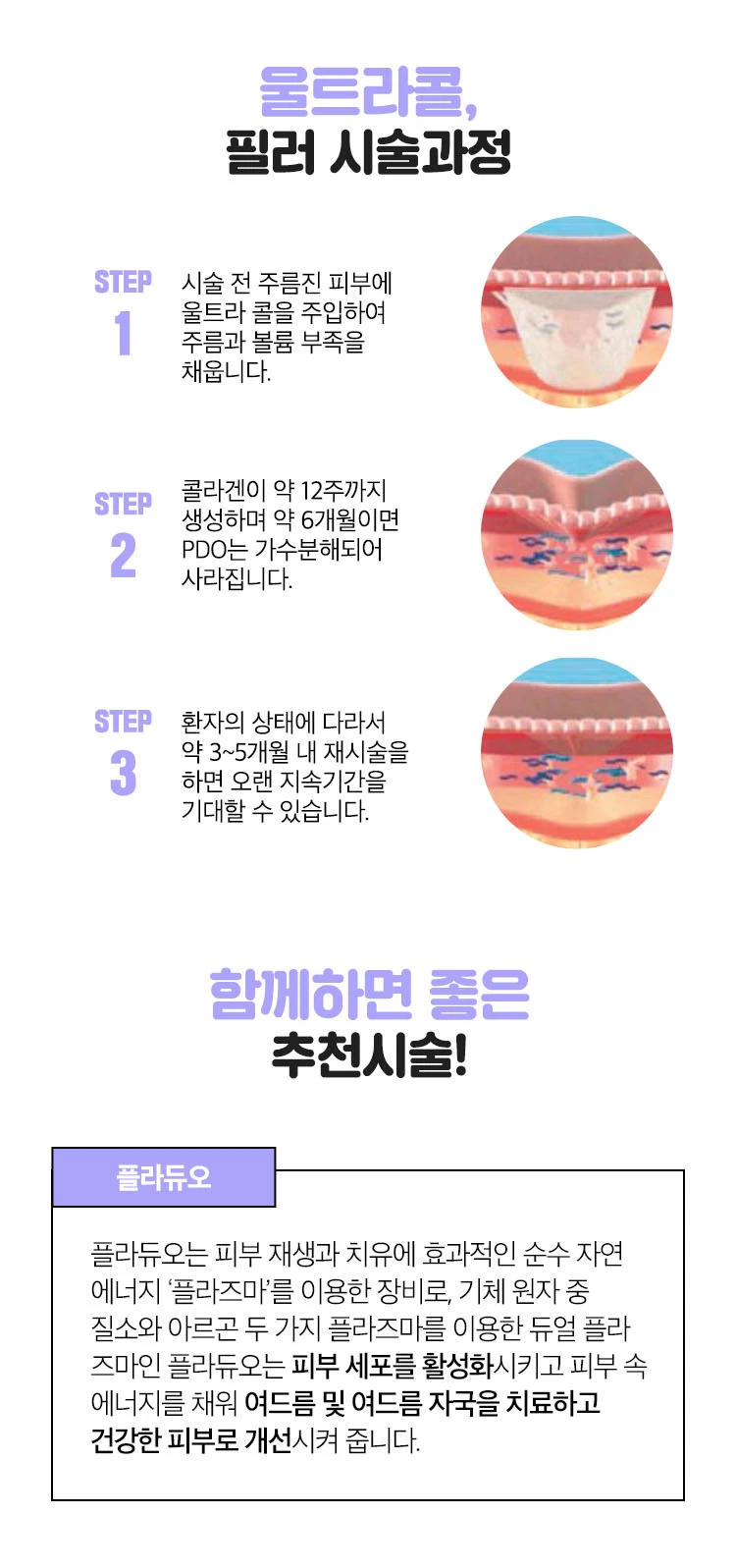treatmentIntroduction