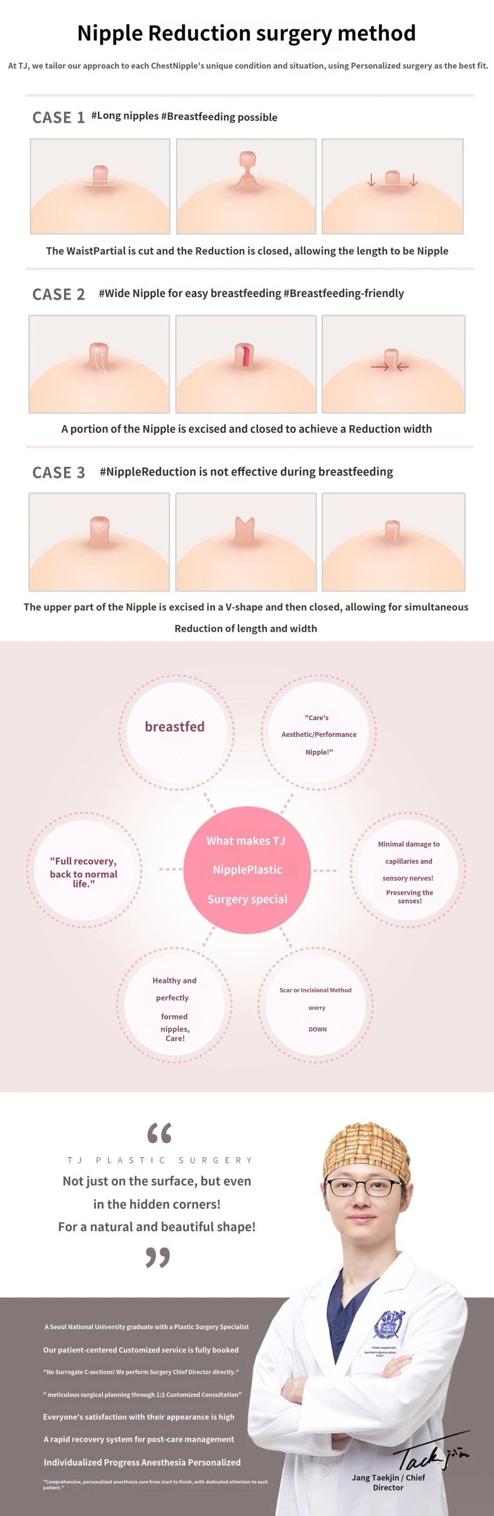 treatmentIntroduction