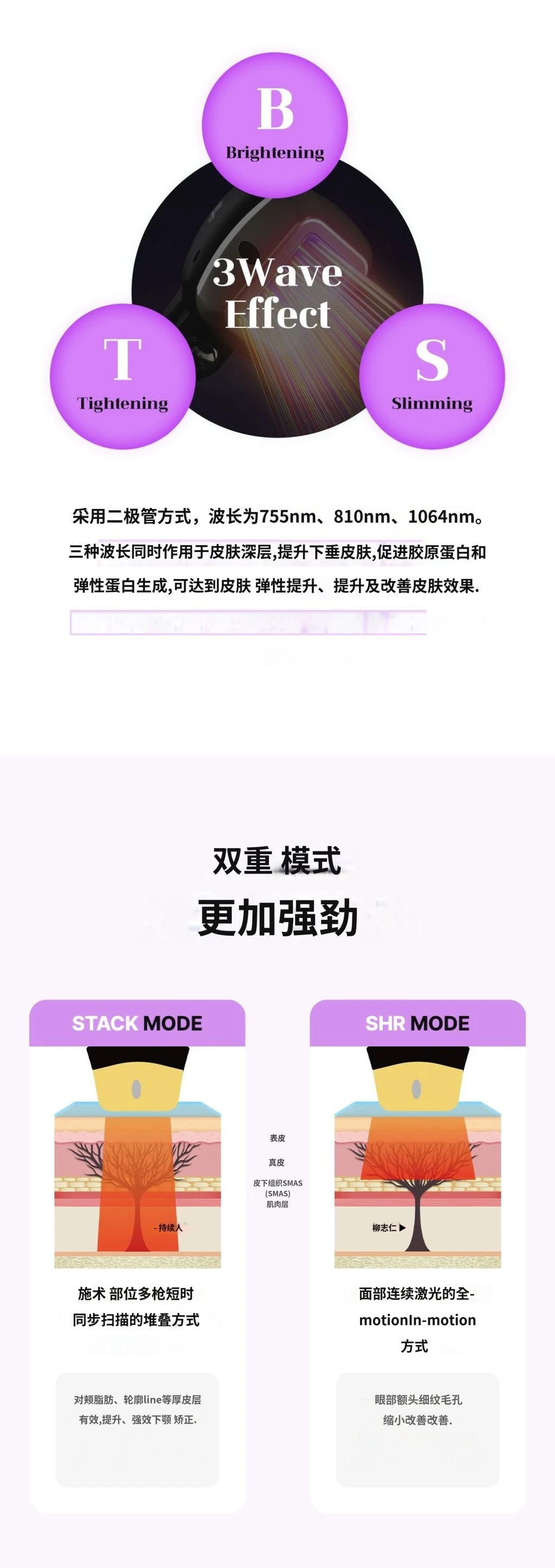 treatmentIntroduction
