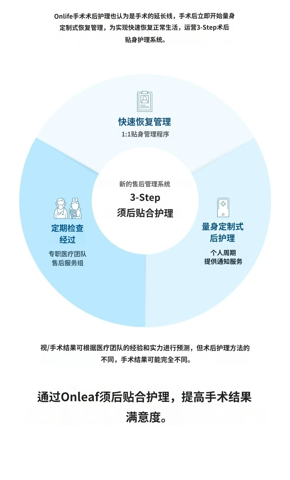 treatmentIntroduction