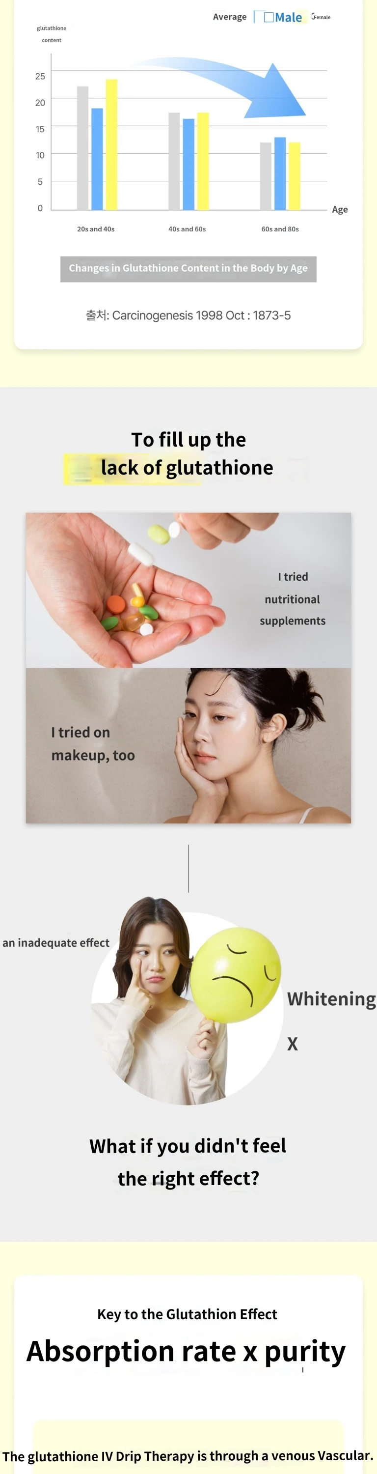 treatmentIntroduction