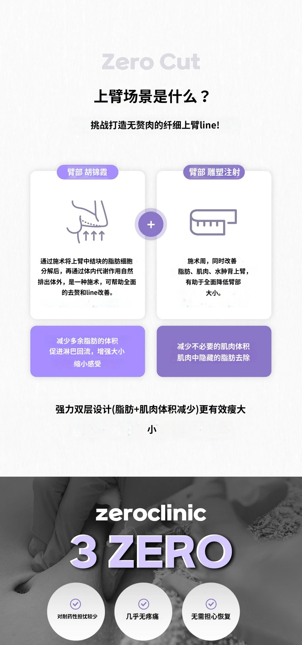 treatmentIntroduction
