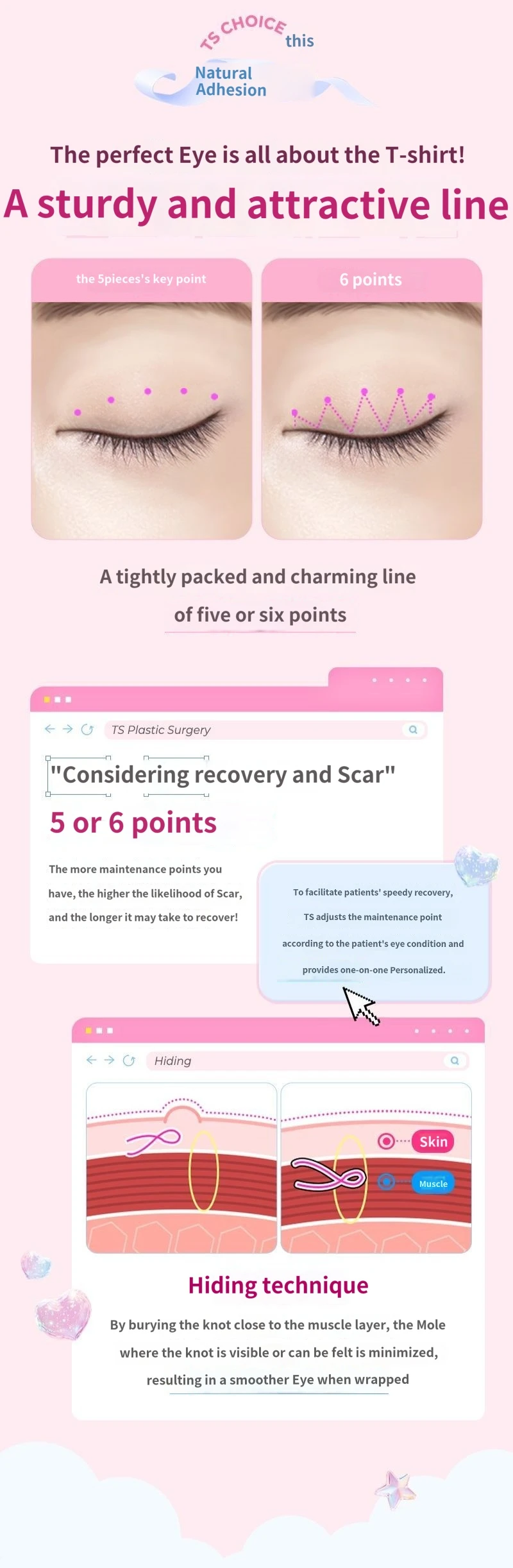 treatmentIntroduction