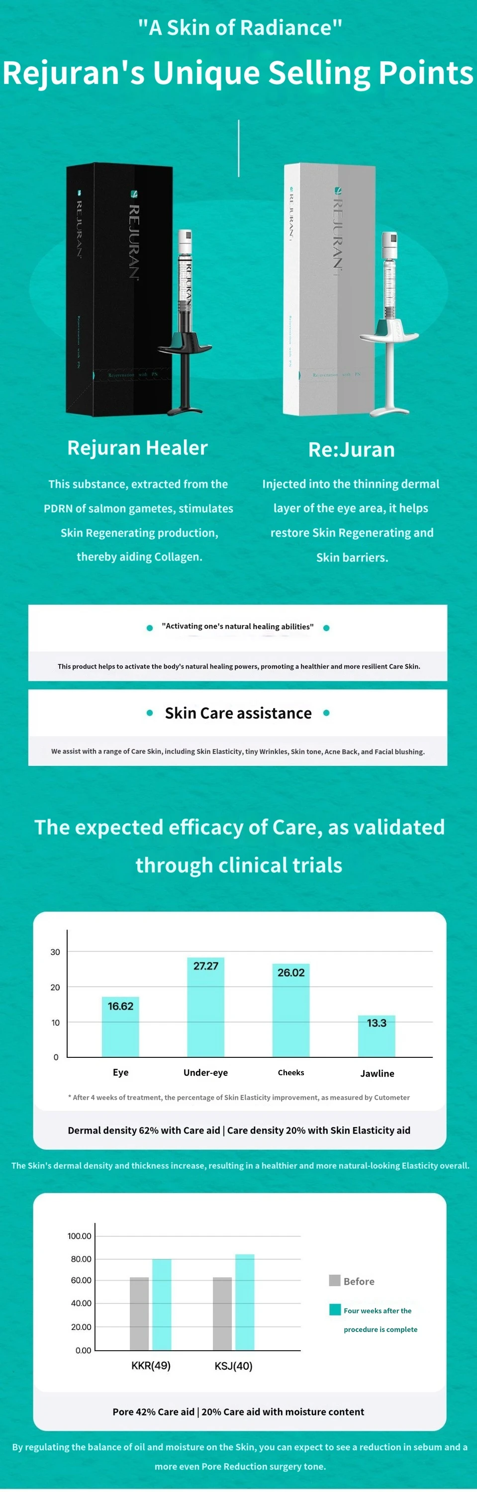 treatmentIntroduction