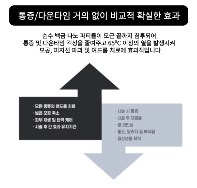 treatmentIntroduction