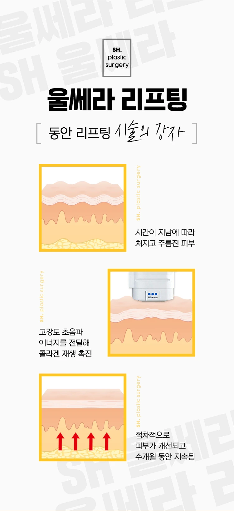 treatmentIntroduction