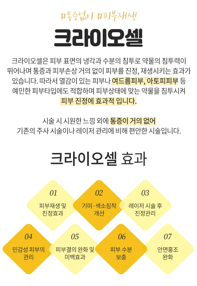 treatmentIntroduction