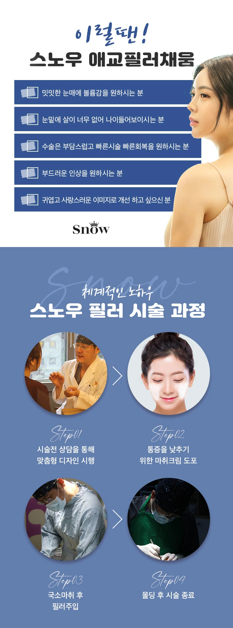 treatmentIntroduction