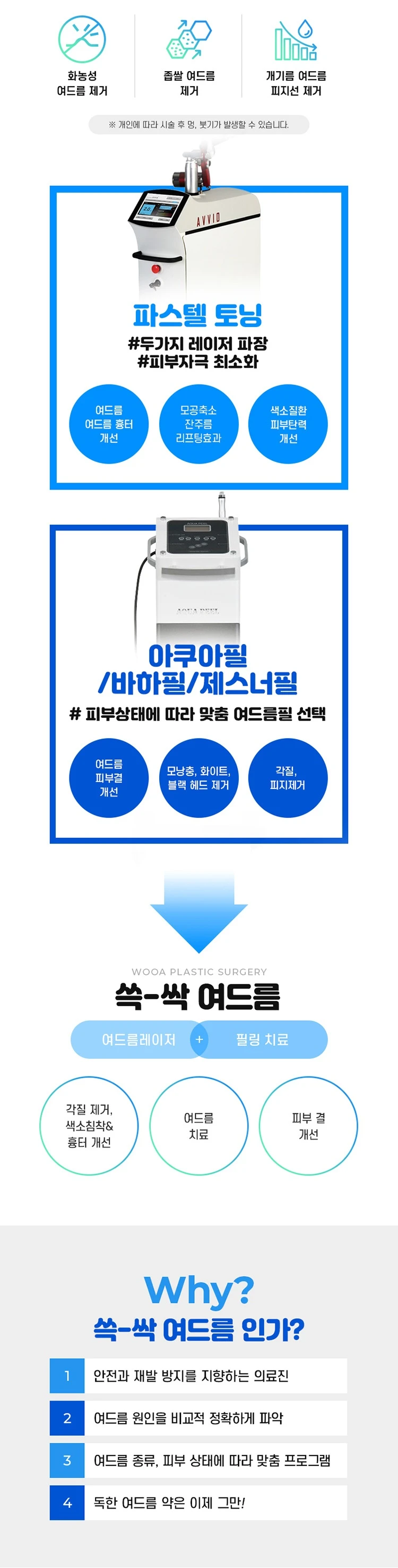 treatmentIntroduction