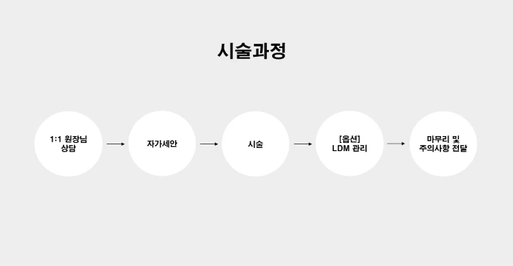 treatmentIntroduction