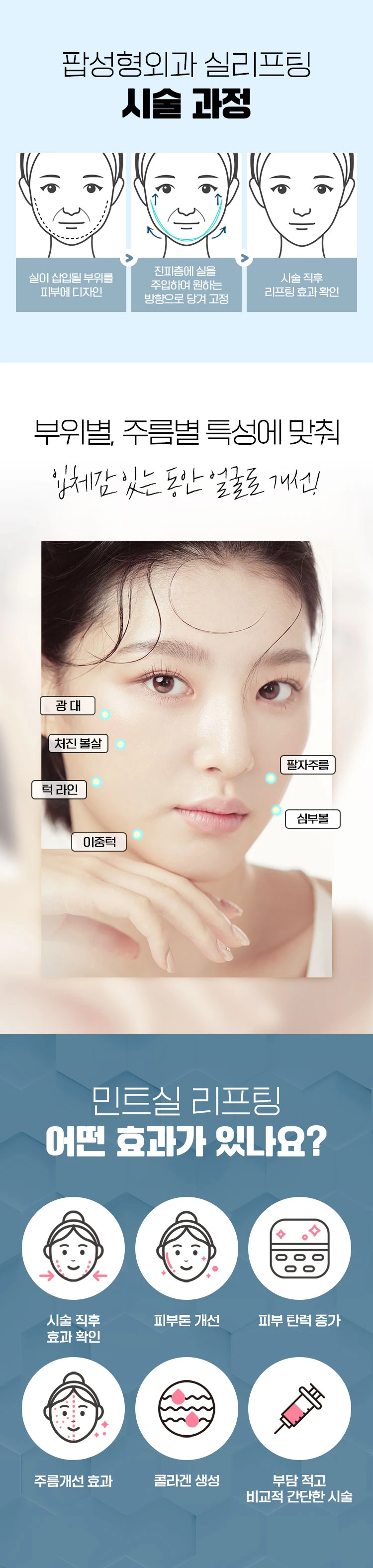 treatmentIntroduction