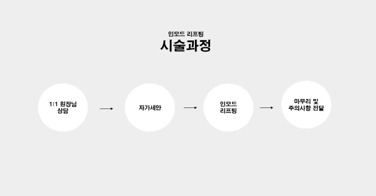 treatmentIntroduction