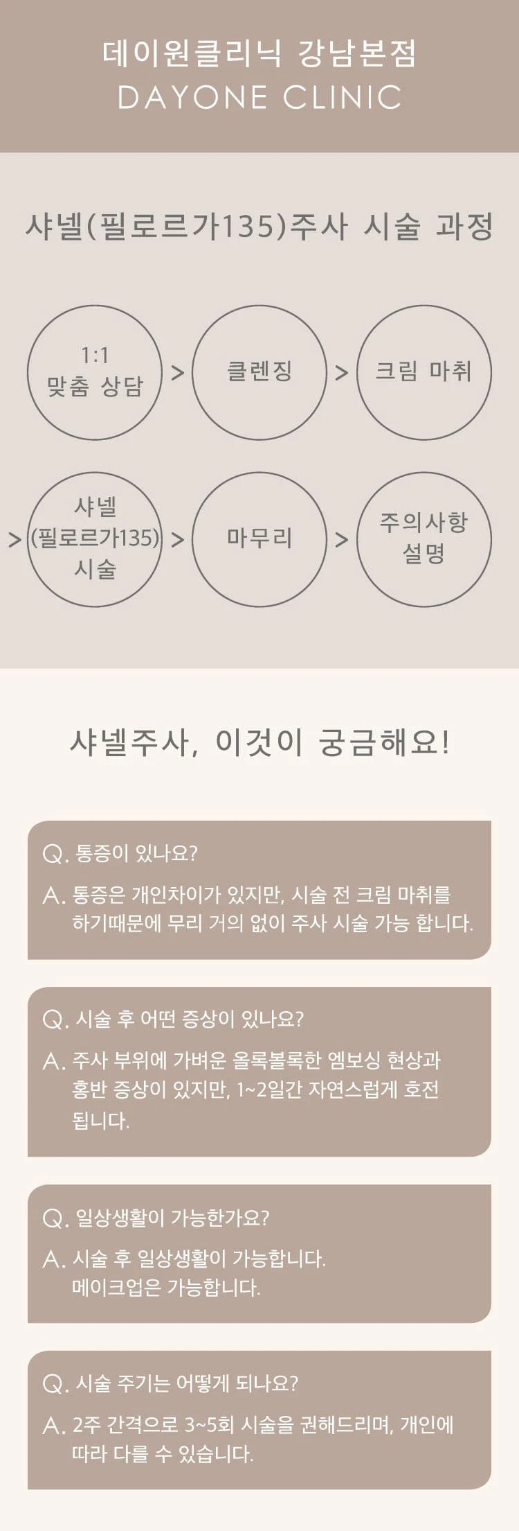 treatmentIntroduction