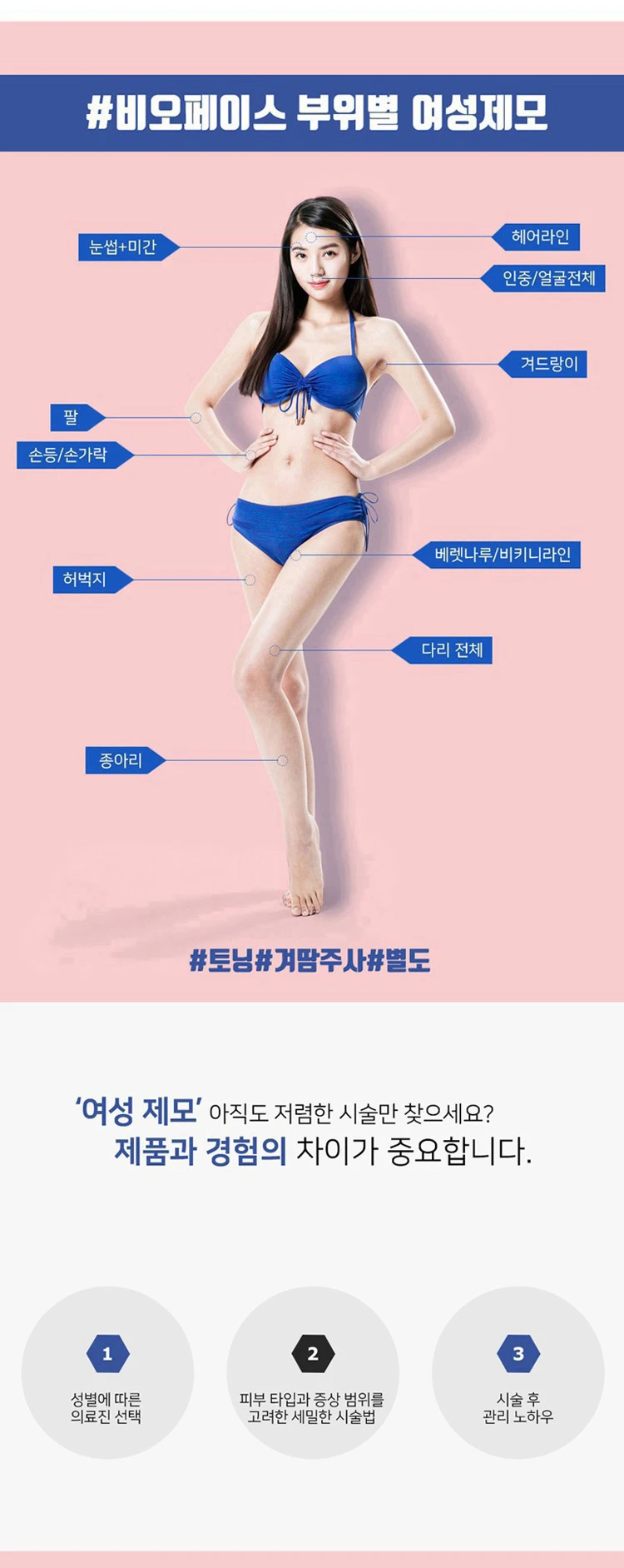 treatmentIntroduction