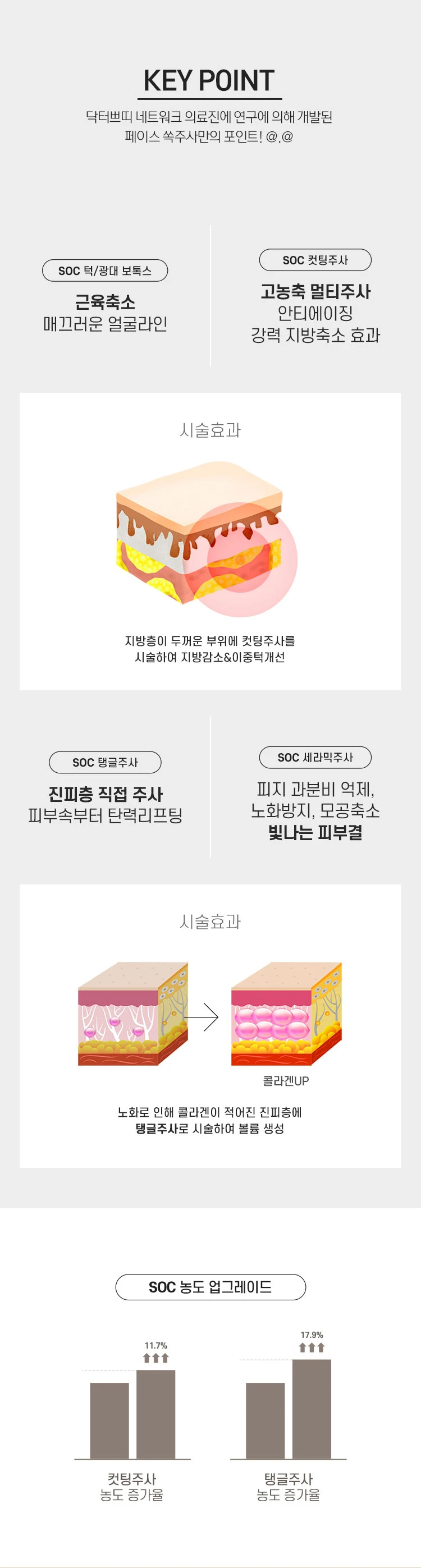 treatmentIntroduction