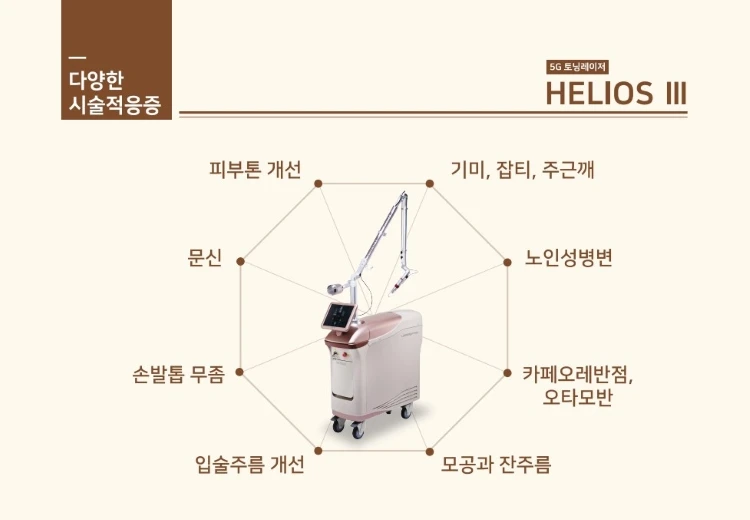 treatmentIntroduction