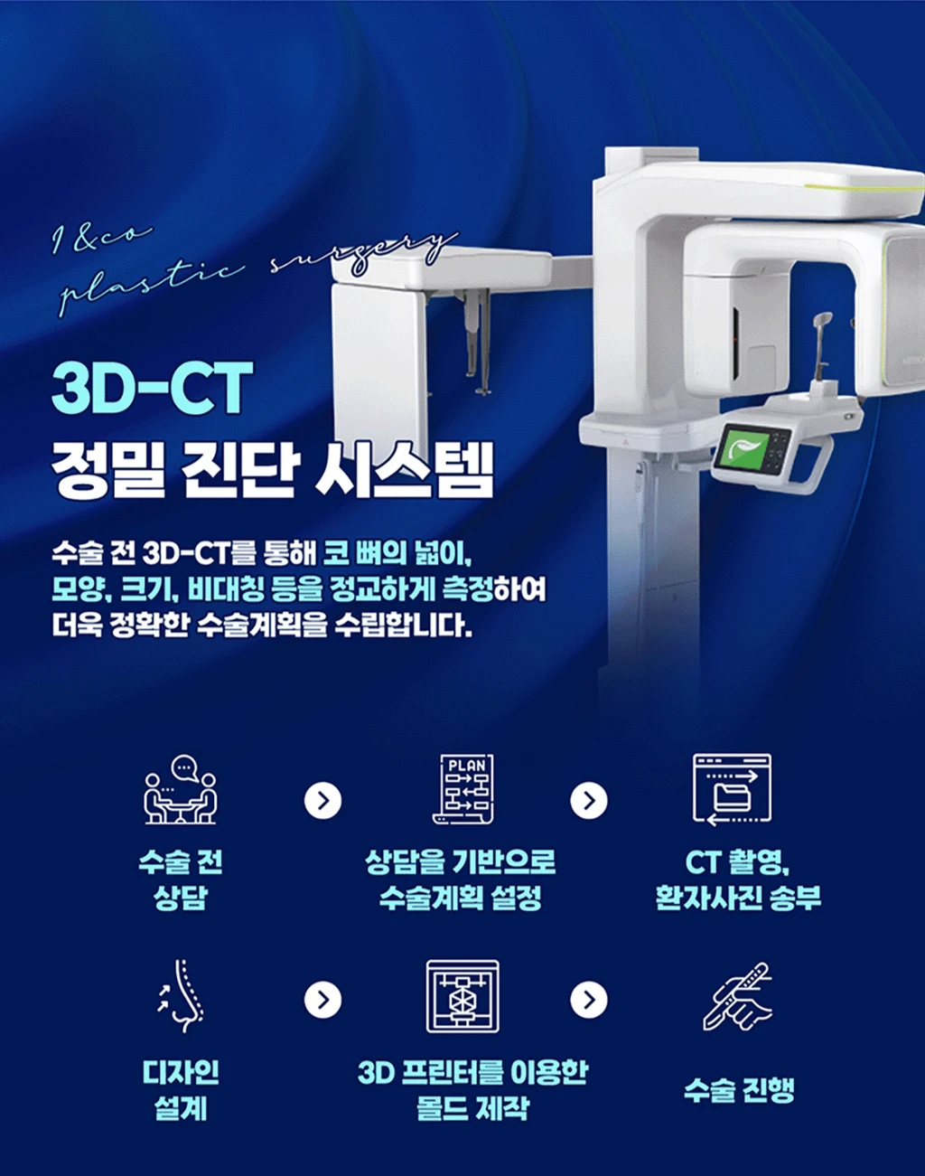 treatmentIntroduction