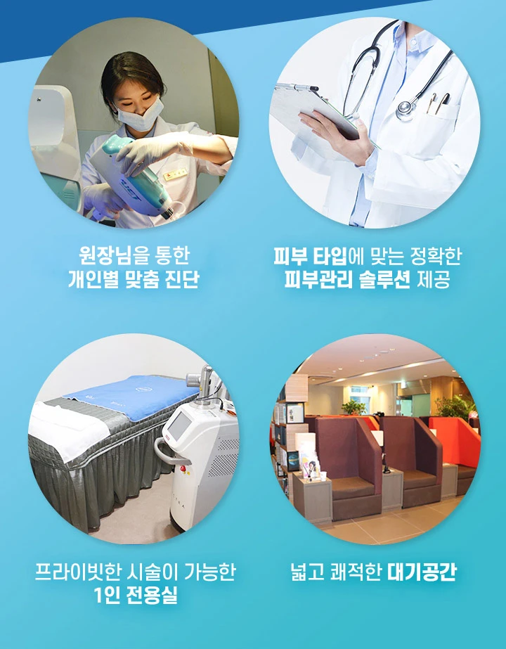 treatmentIntroduction
