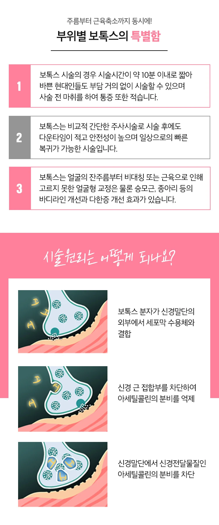 treatmentIntroduction