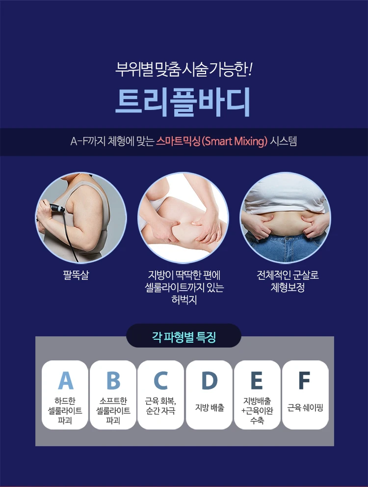 treatmentIntroduction