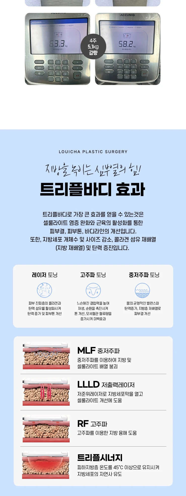 treatmentIntroduction