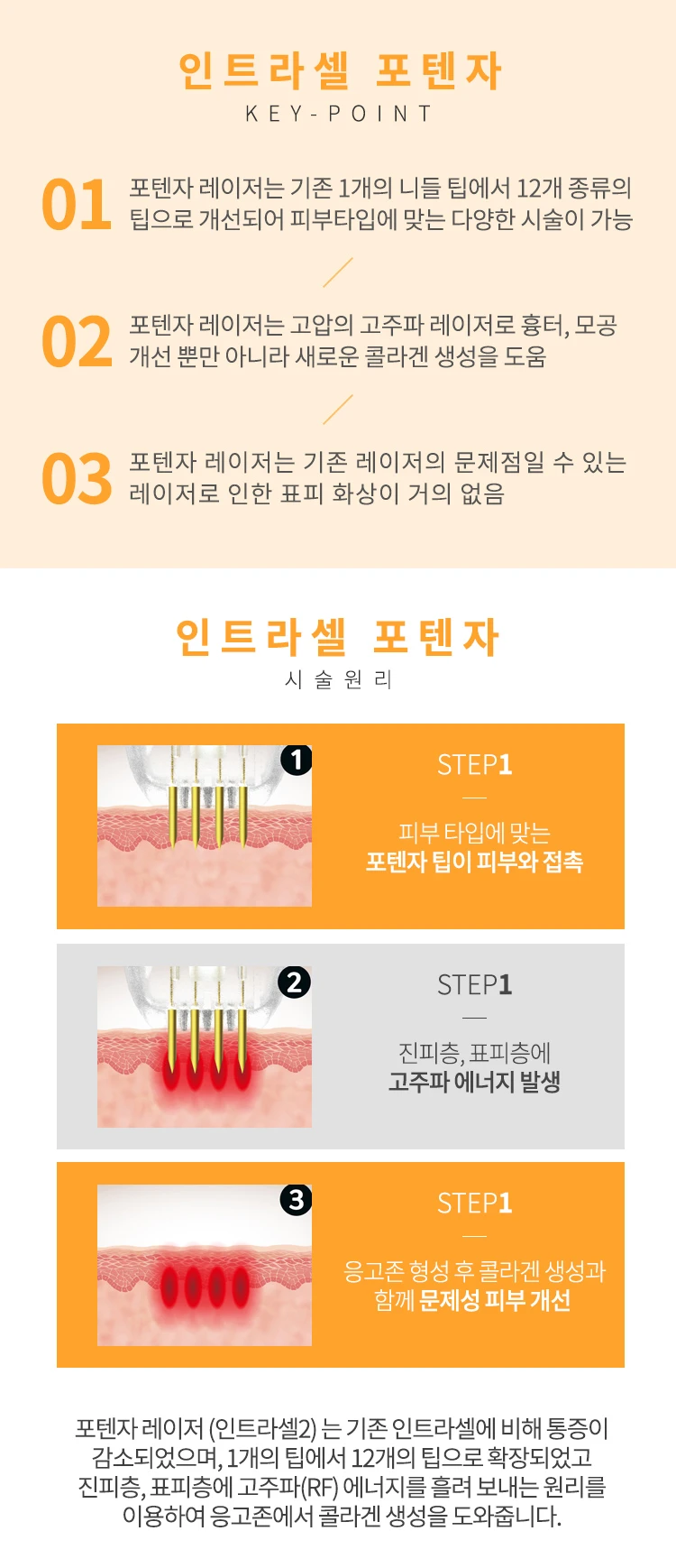 treatmentIntroduction