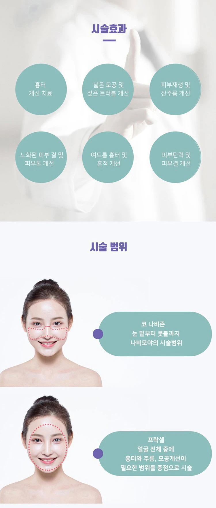 treatmentIntroduction