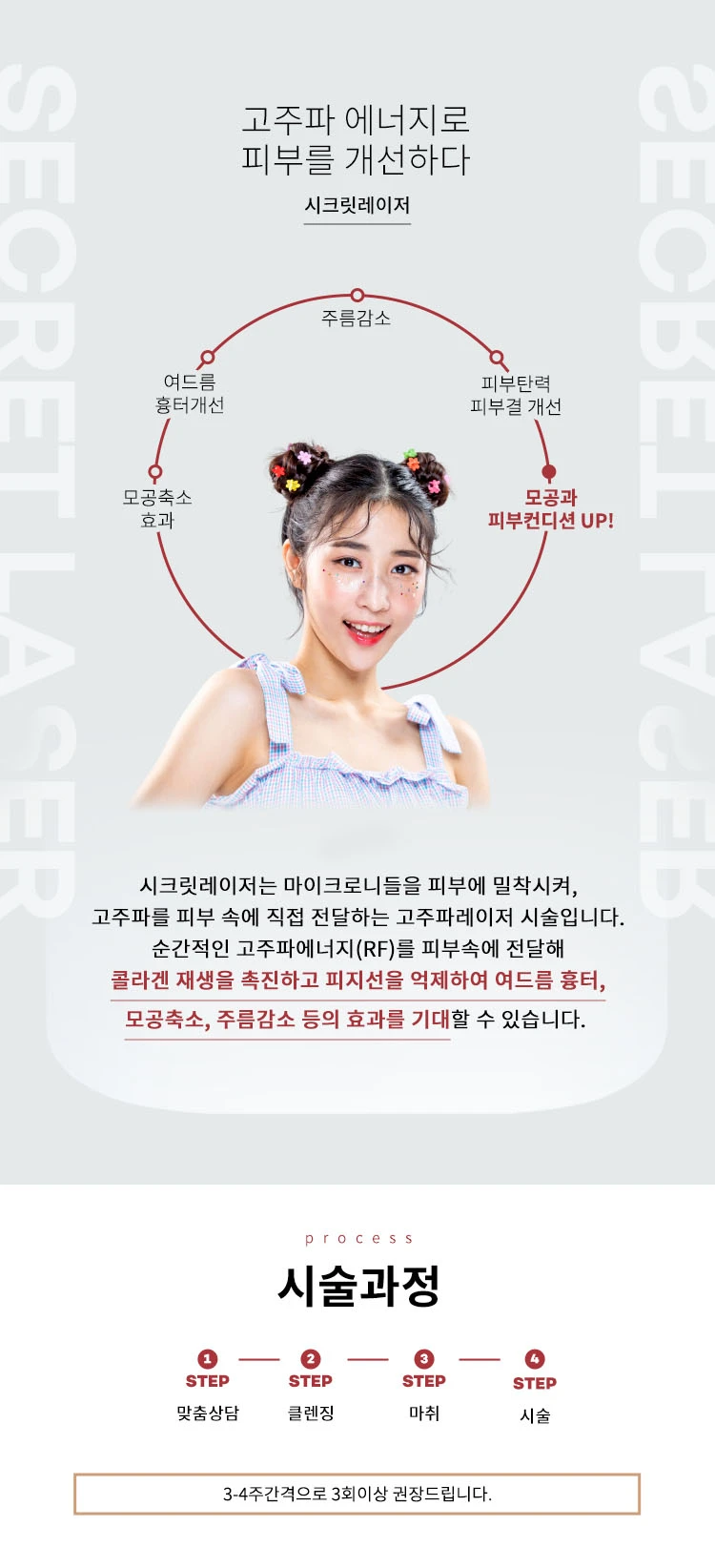 treatmentIntroduction