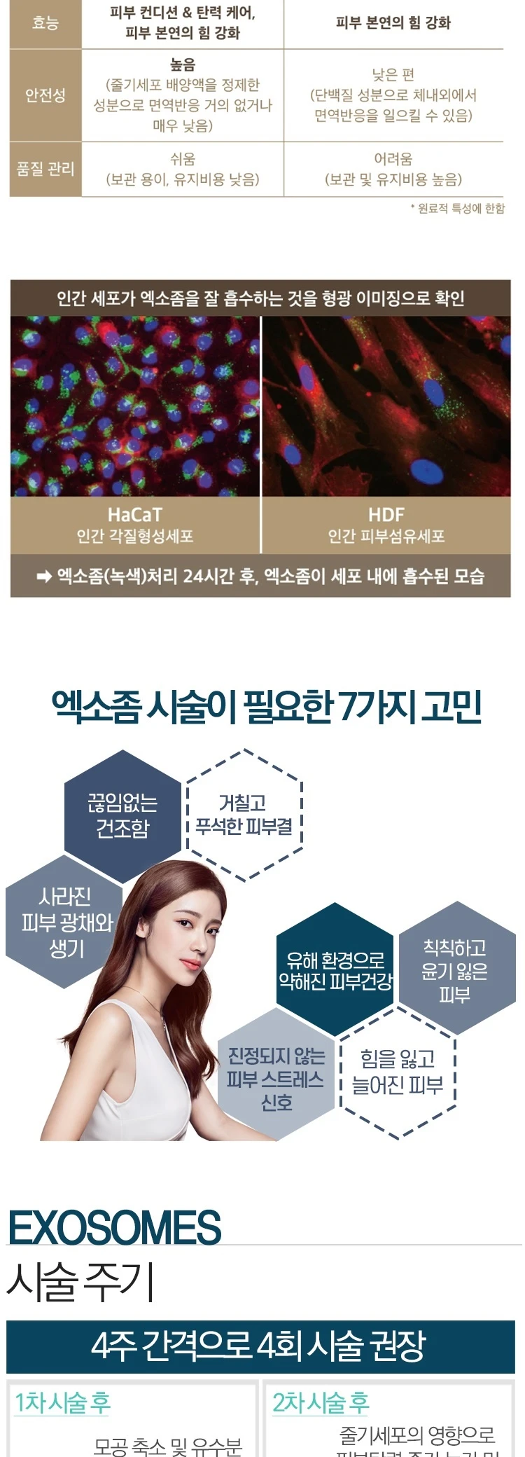 treatmentIntroduction