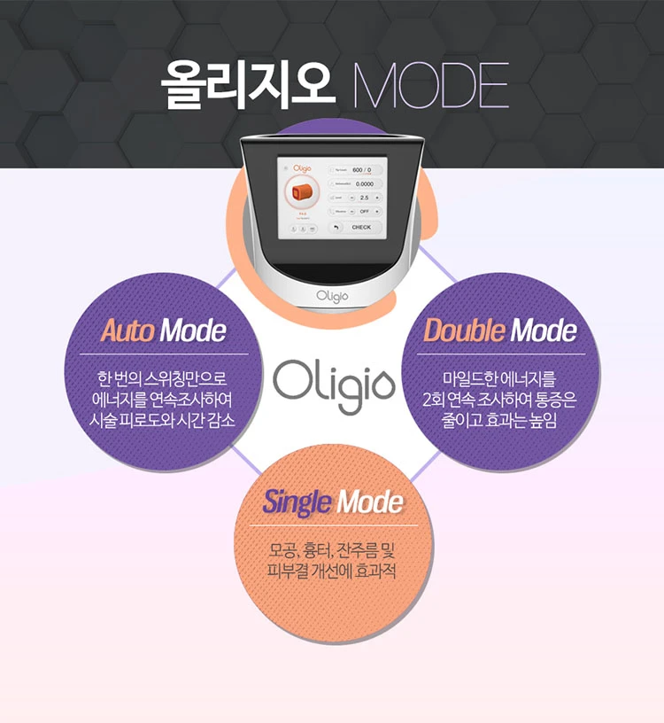 treatmentIntroduction