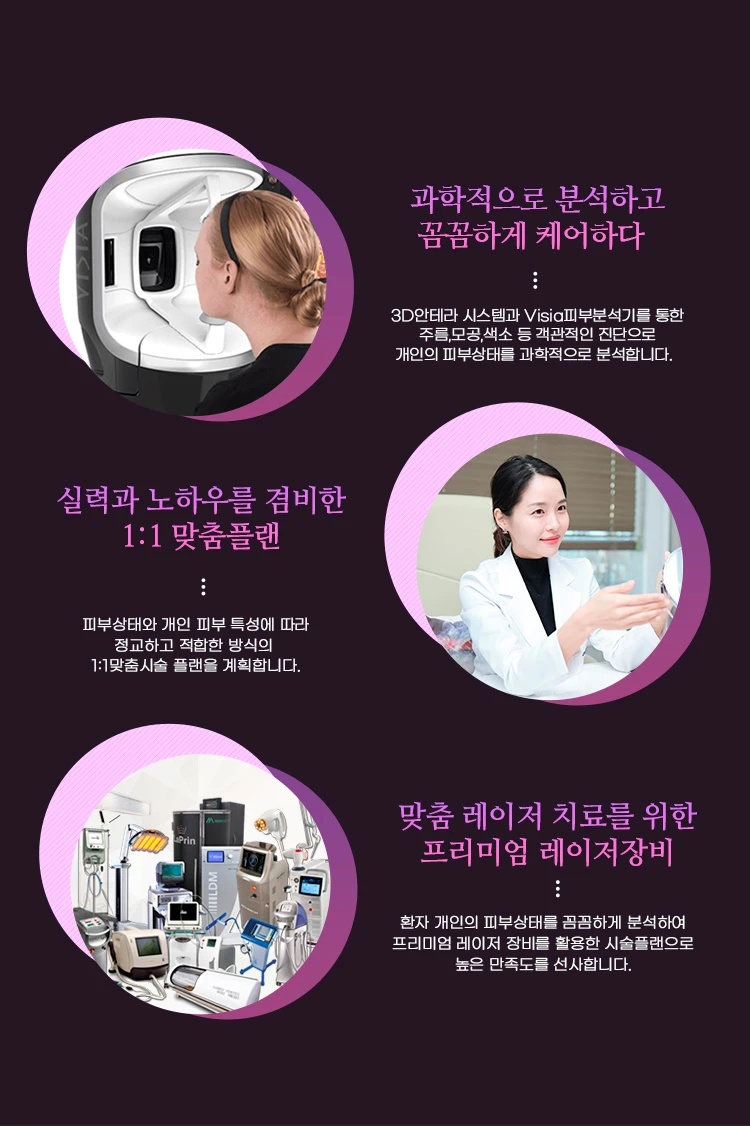 treatmentIntroduction
