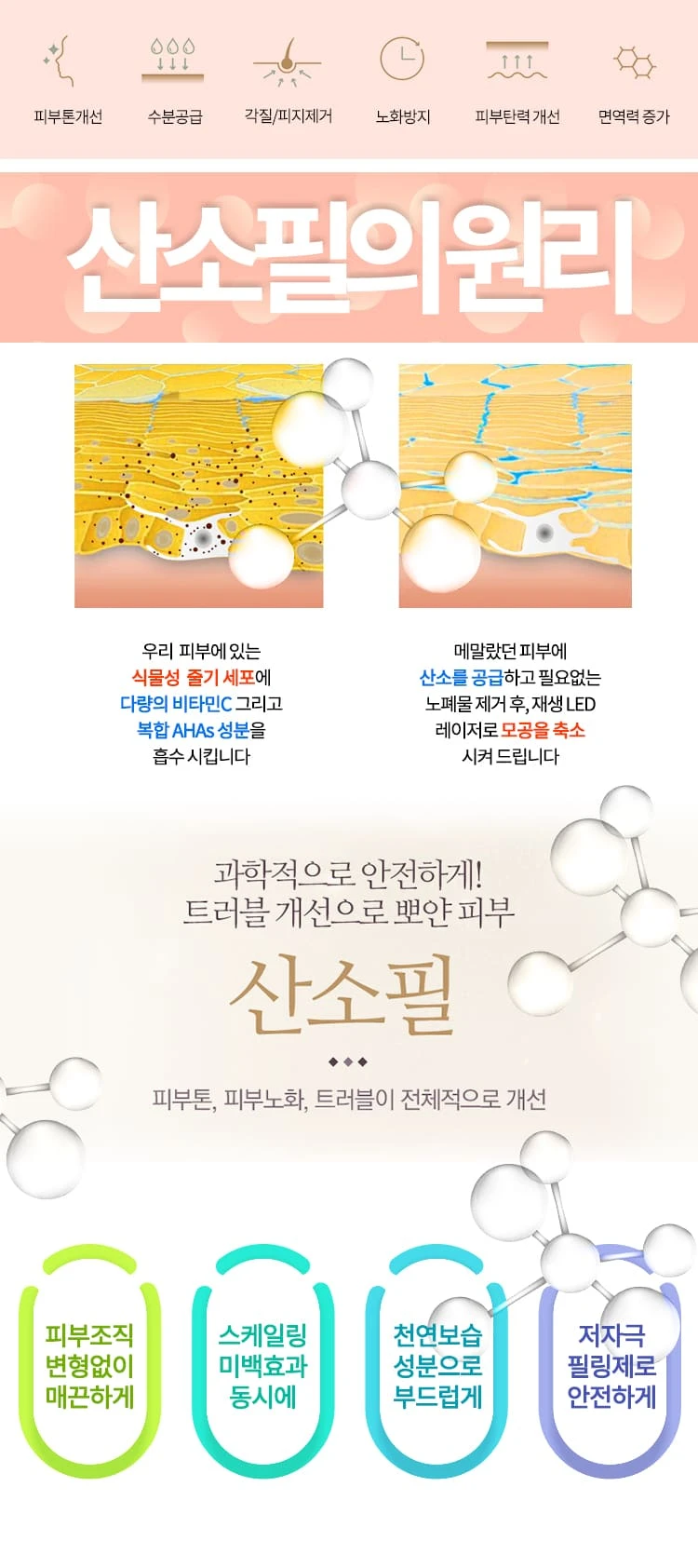 treatmentIntroduction