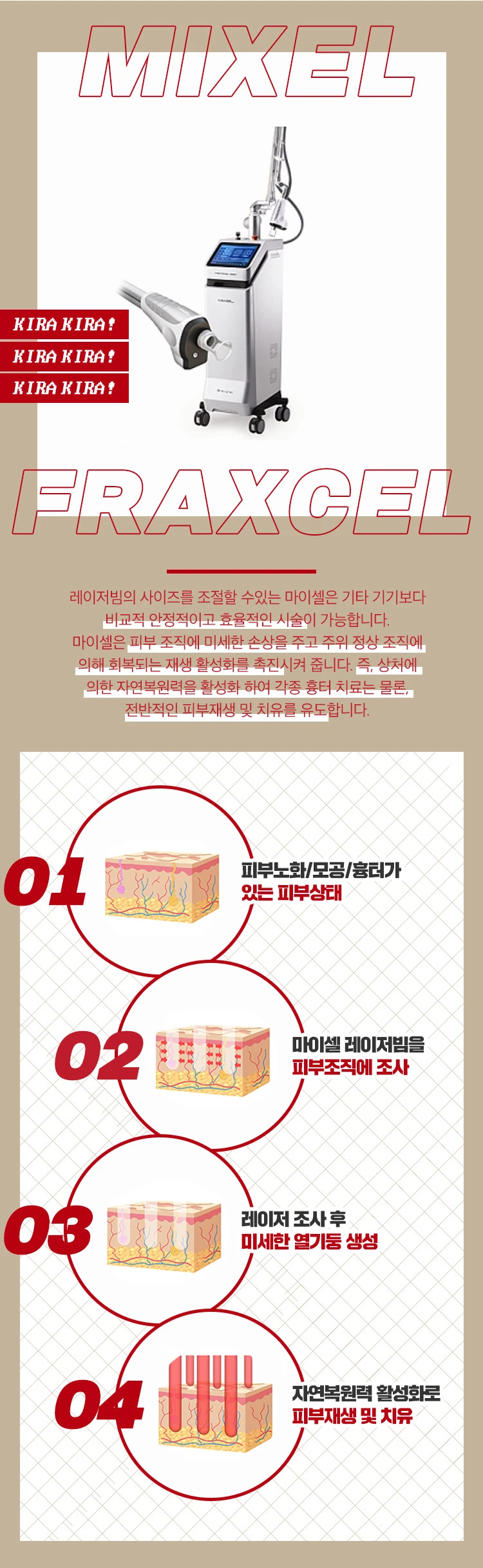 treatmentIntroduction