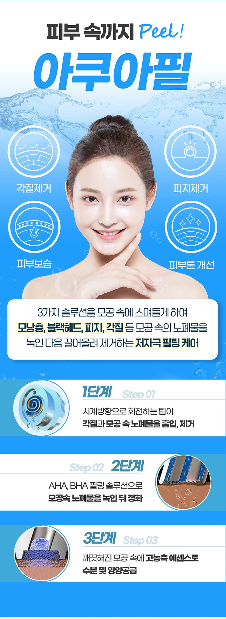 treatmentIntroduction