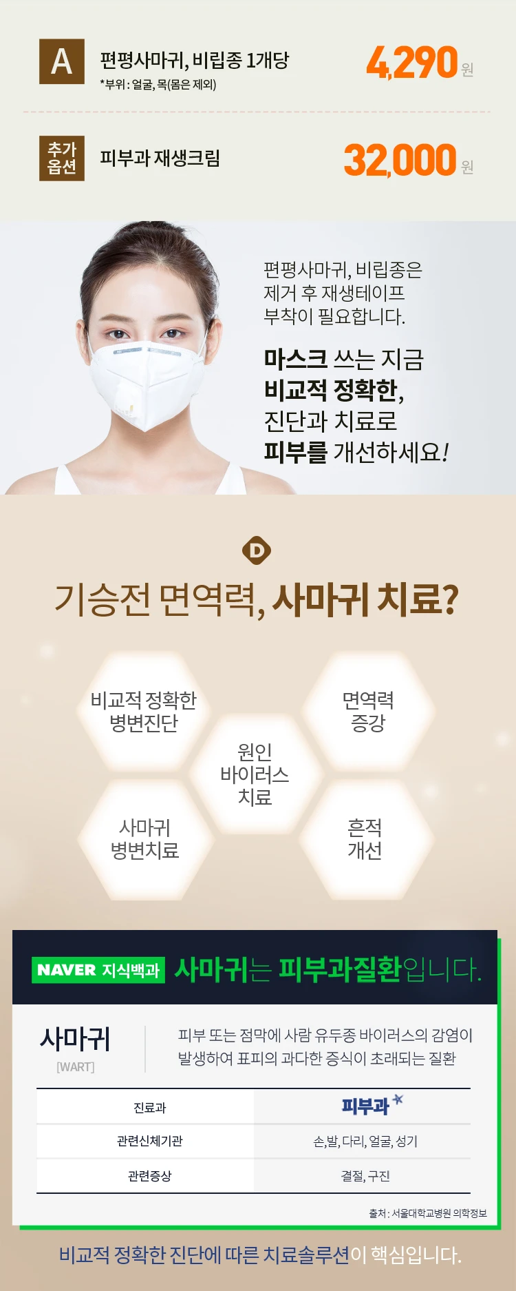 treatmentIntroduction