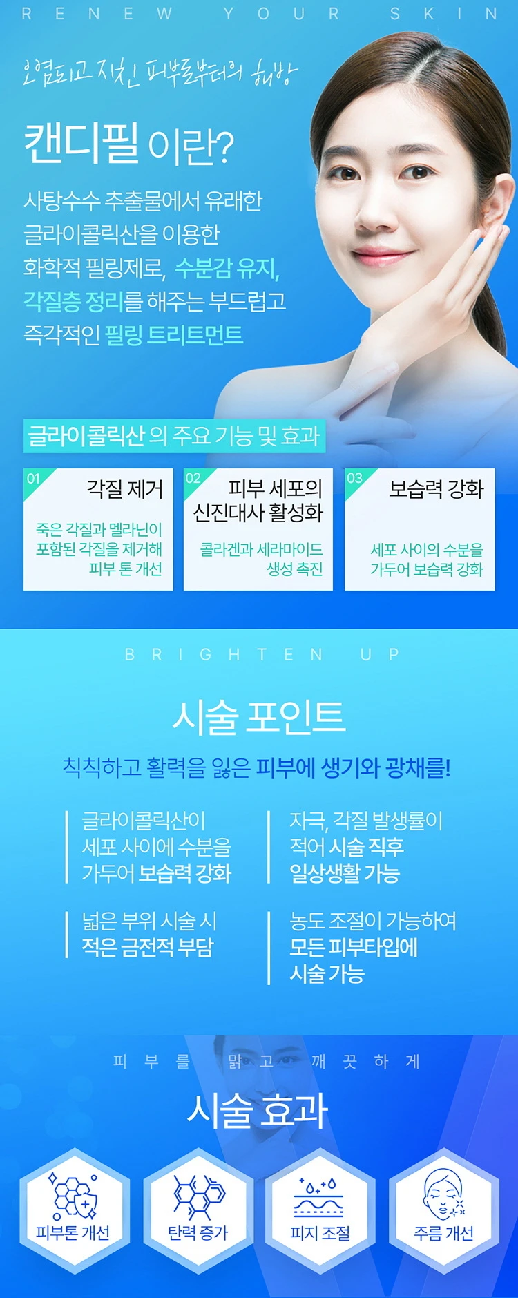 treatmentIntroduction