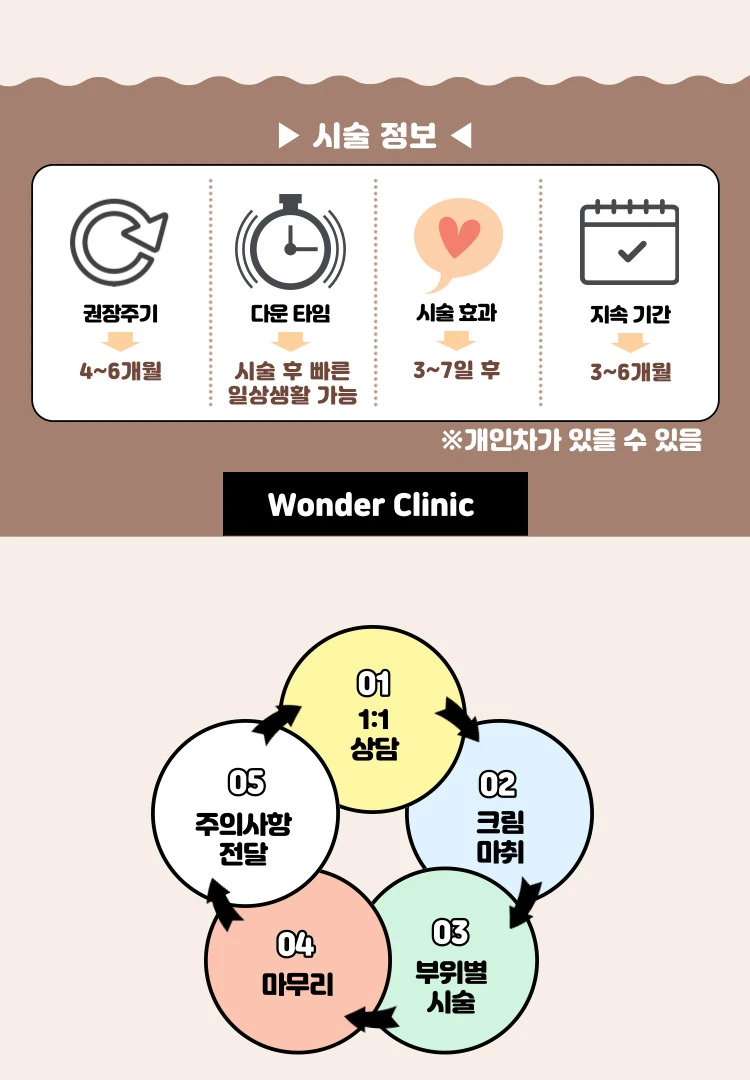 treatmentIntroduction
