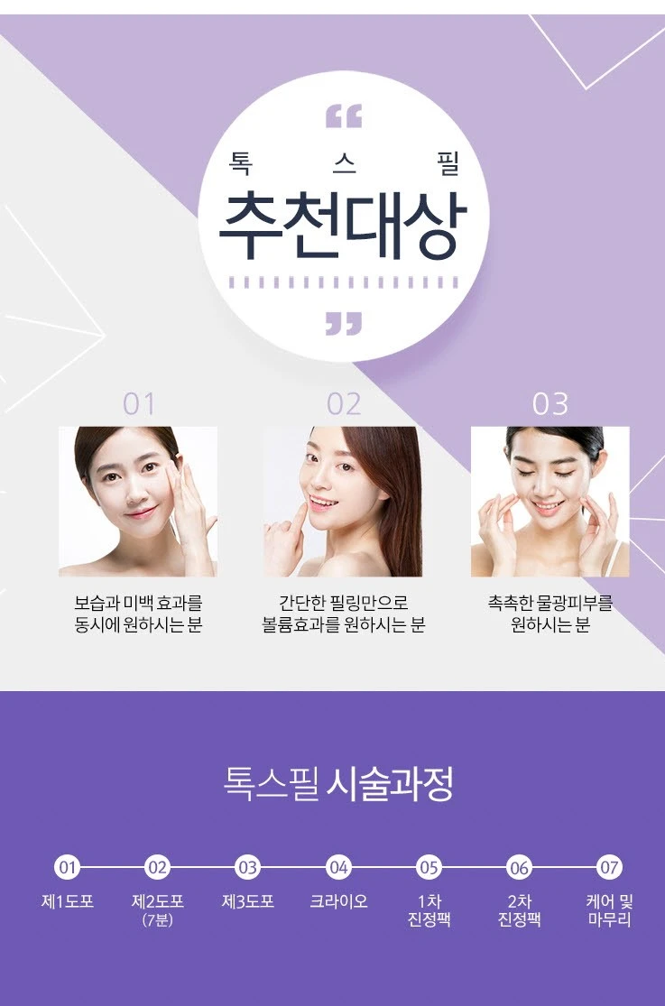 treatmentIntroduction
