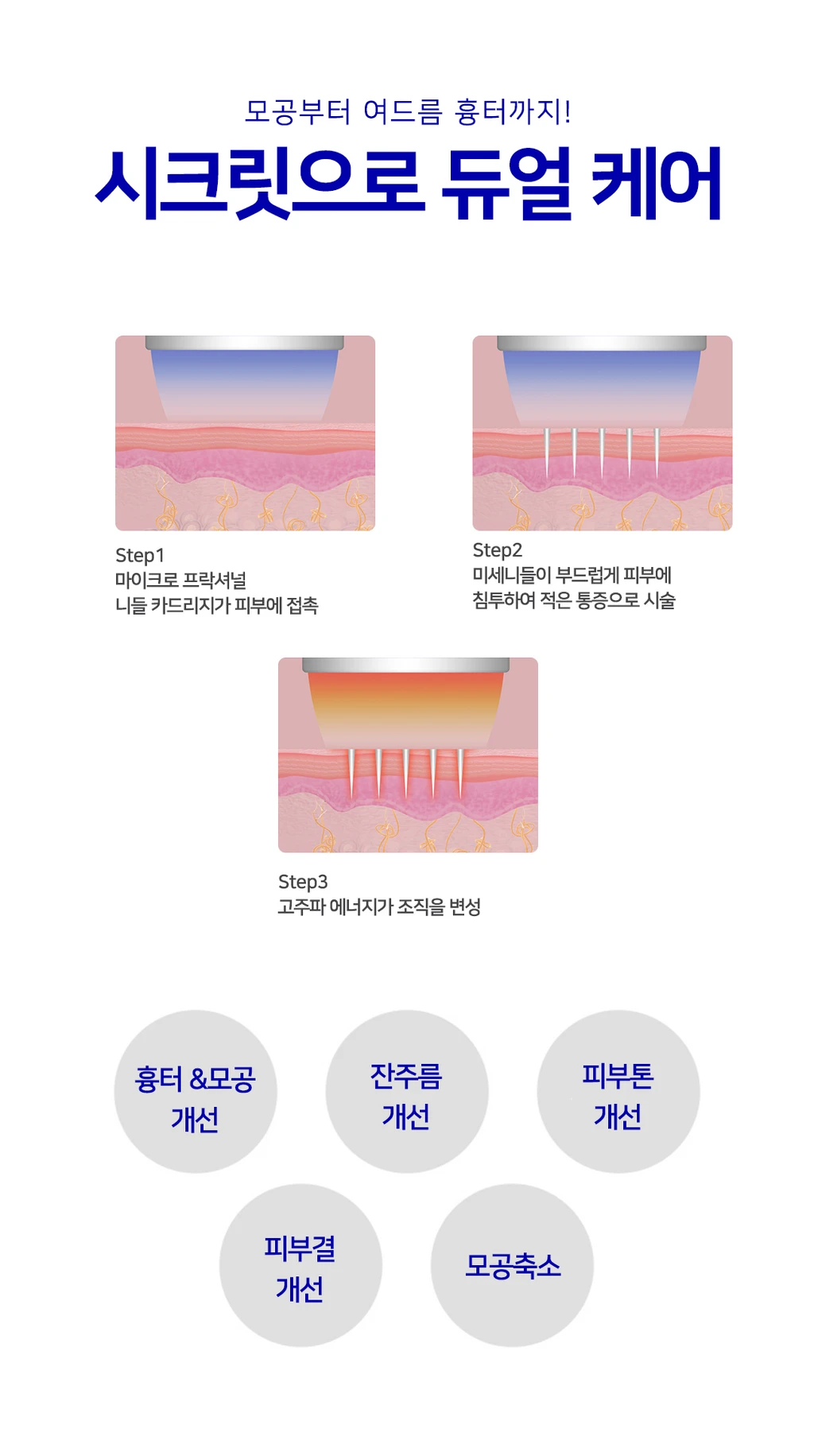 treatmentIntroduction