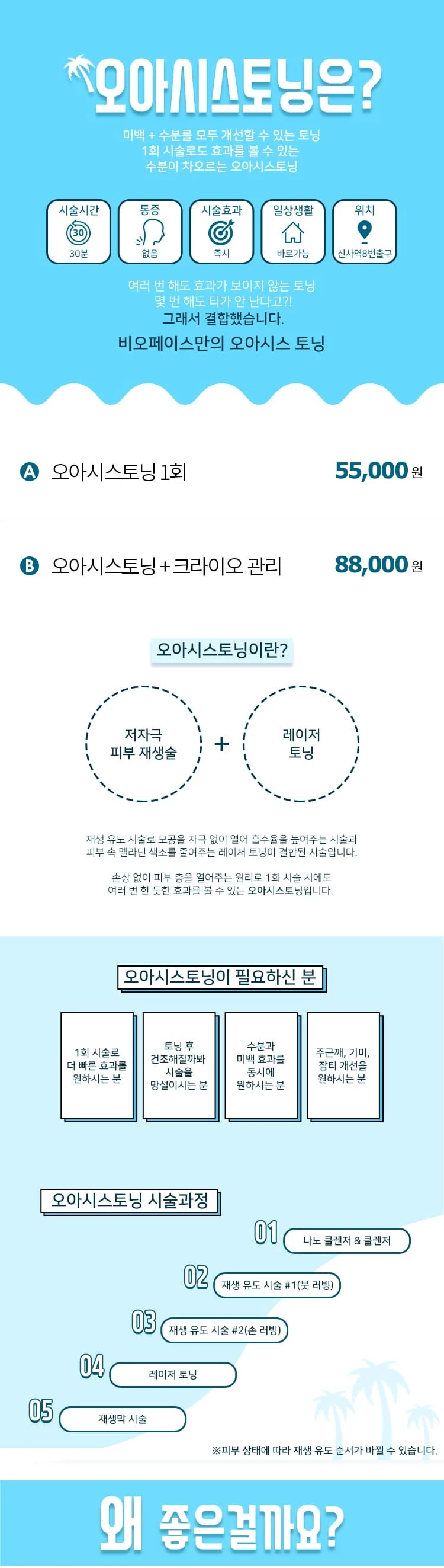 treatmentIntroduction