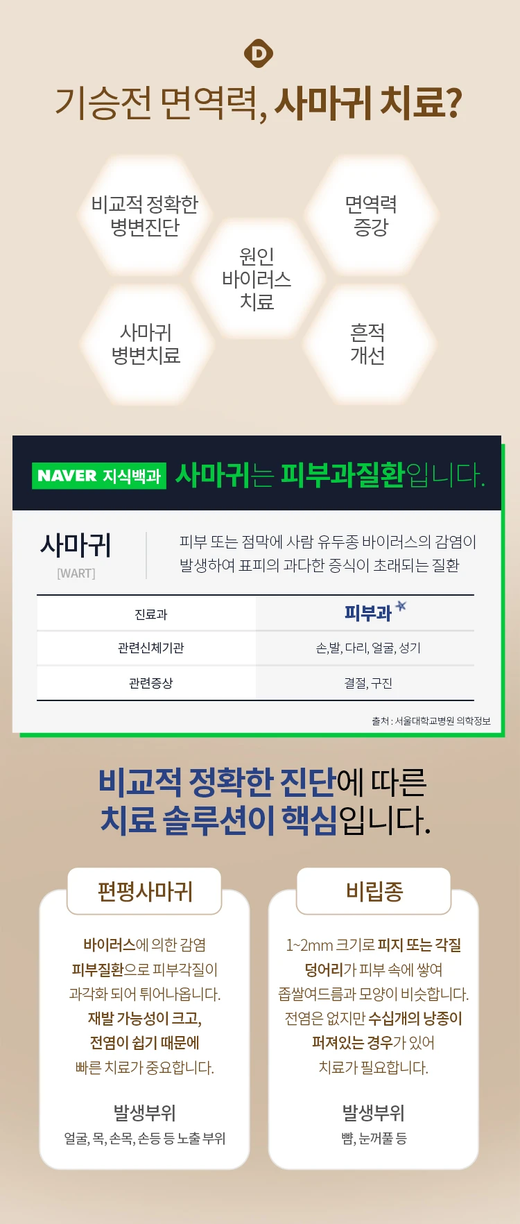 treatmentIntroduction
