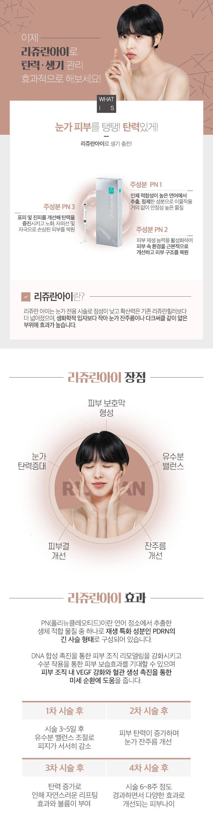 treatmentIntroduction