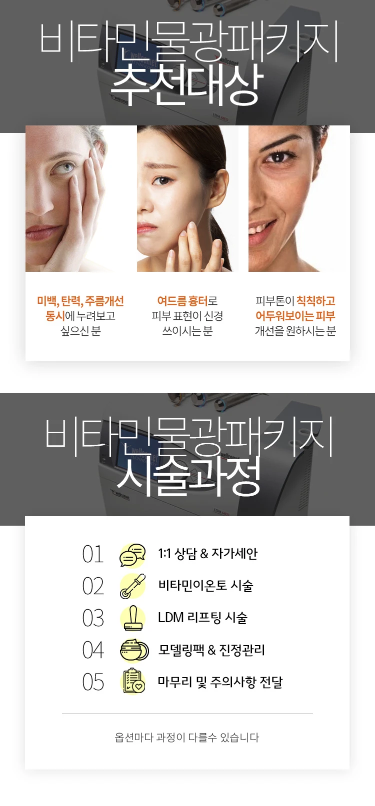 treatmentIntroduction